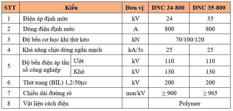 Thông số kỹ thuật DAO CÁCH LY ĐƠN PHA – CĂNG TRÊN DÂY