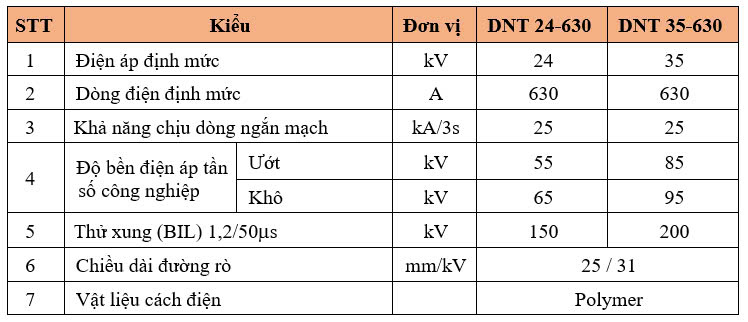 Thông số kỹ thuật DAO CÁCH LY ĐƠN PHA – THÂN TRỤ POLYMER