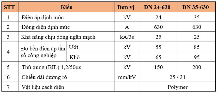 Thông số kỹ thuật DAO CÁCH LY 3 PHA, NGOÀI TRỜI – LOẠI MỞ NGANG POLYMER