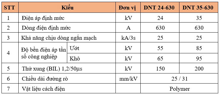Thông số kỹ thuật DAO CÁCH LY ĐƠN PHA – THÂN CHÌ POLYMER
