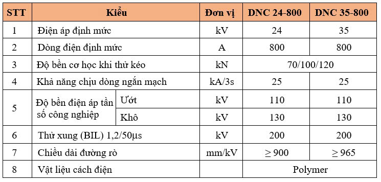 Thông số kỹ thuật DAO CÁCH LY ĐƠN PHA – CĂNG TRÊN DÂY