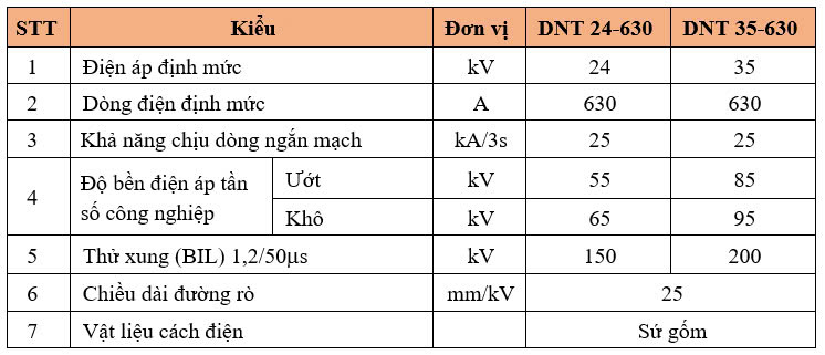 Thông số kỹ thuật DAO CÁCH LY ĐƠN PHA – THÂN TRỤ SỨ